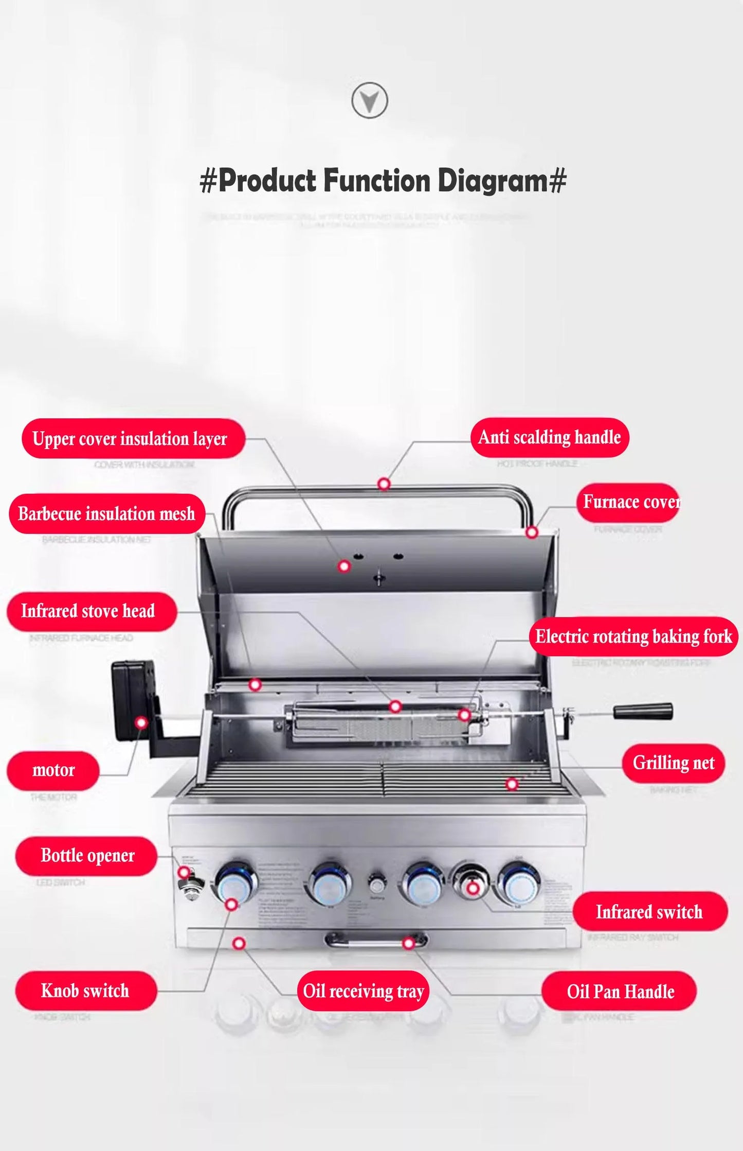 Embedded Built-in Gas Grill Head