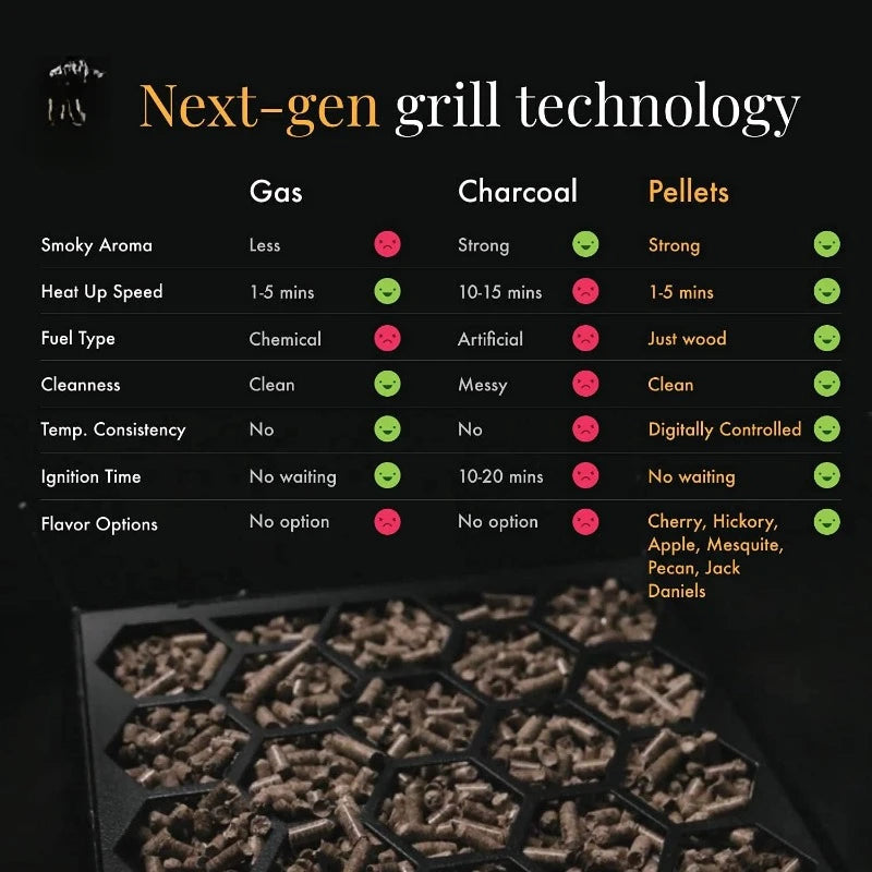 Wood Pellet Grill & Smoker 6-in-1 BBQ Grill